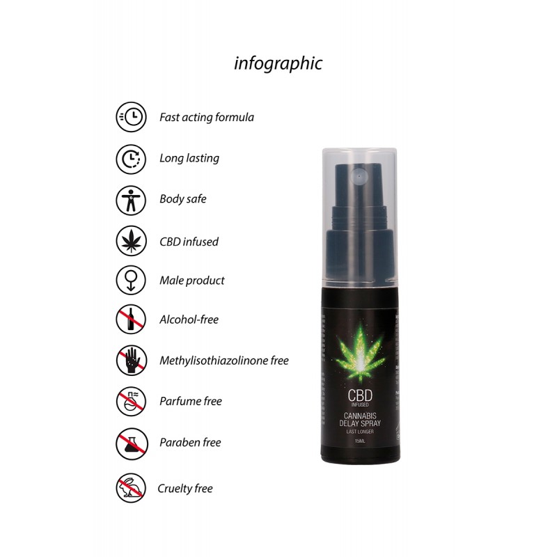 Spray retardant CBD Cannabis 15ml Spray retardant CBD Cannabis 15ml